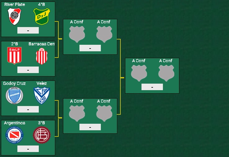 Así estarían quedando los cruces de cuartos de final de la Copa de la Liga.