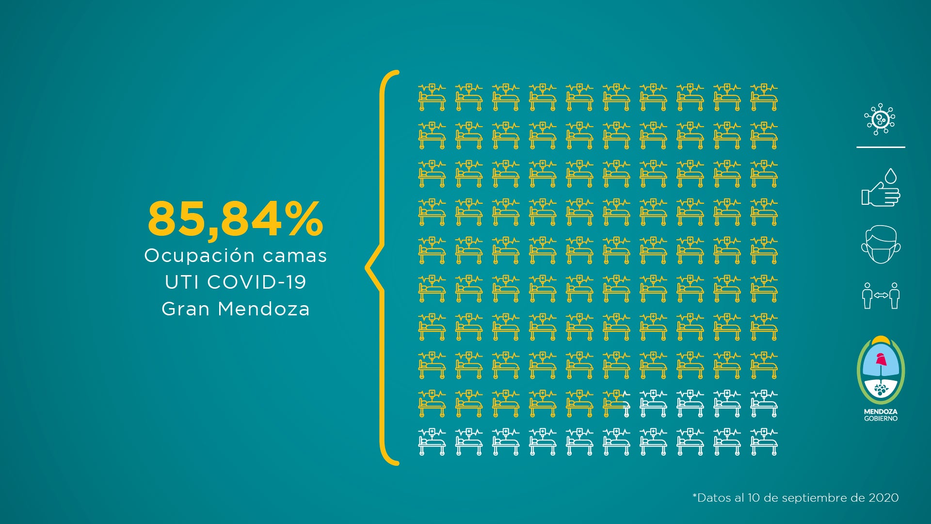 Informe semanal del Ministerio de Salud provincial sobre la situación sanitaria de Mendoza del 4 al 10 de septiembre.