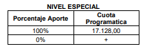 Nueva escala de cuotas de los colegios privados desde julio de 2023