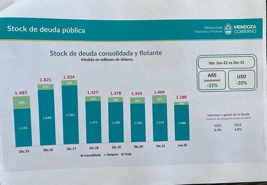 Stock de la deuda consolidada y flotante