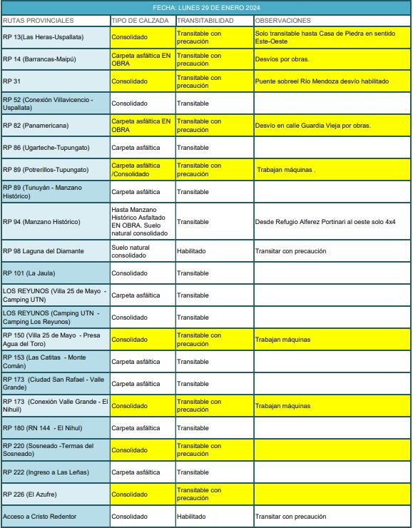 Reporte de Rutas Provinciales. Foto Captura: Vialidad Mendoza