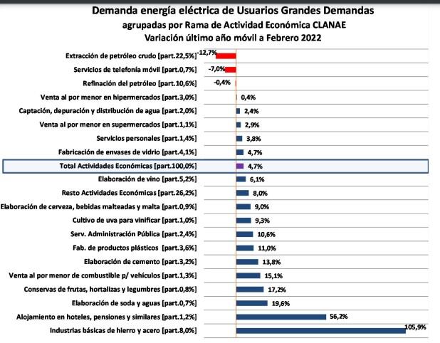 Demanda de energía eléctrica, grandes usuarios (EPRE)