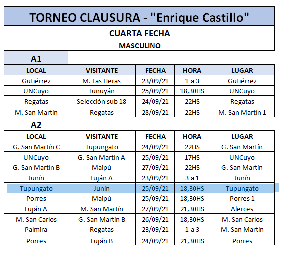 Todos los resultados de la A1, cuarta fecha masculino