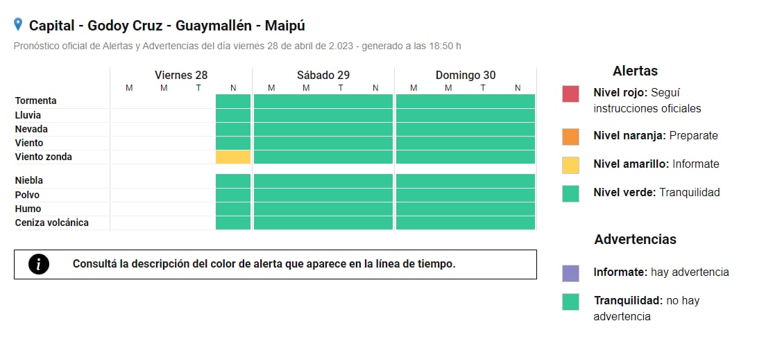 El Servicio Meteorológico Nacional emitió una alerta amarilla de viento Zonda para el viernes a la noche. - Captura