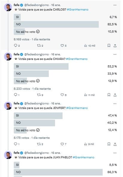 La encuesta en redes sociales arrojó el posible eliminado.