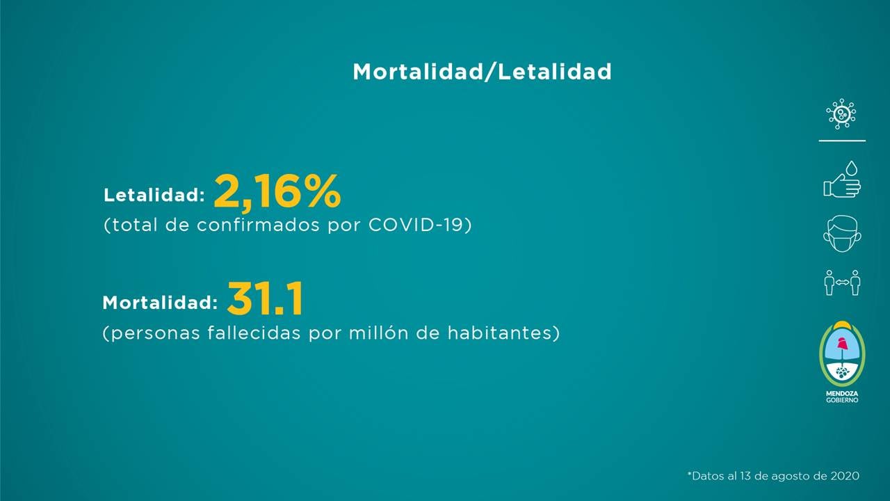 El gobierno de Mendoza presentó el informe sanitario del 6 al 13 de agosto.