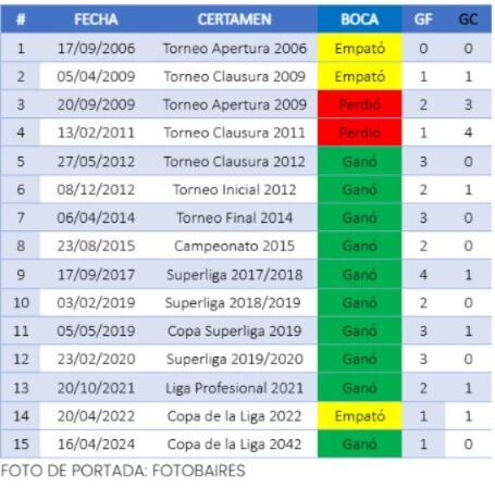 El historia de Boca vs. Godoy Cruz en La Bombonera. / Gentileza: Silvio Maverino.