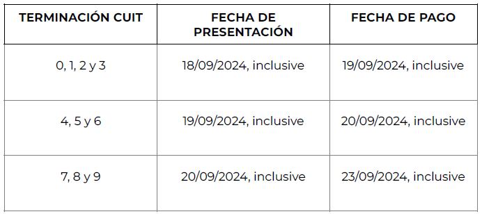 Nuevo calendario de pagos de AFIP