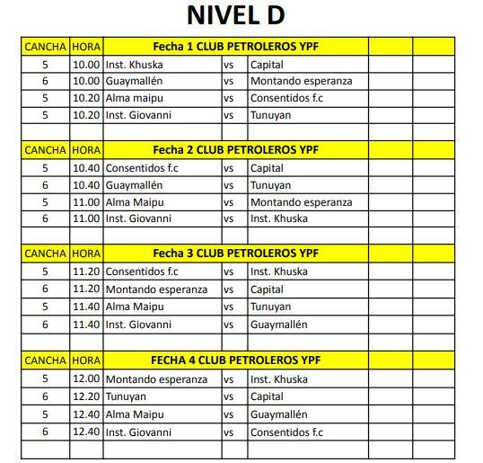 Fixture: nivel D