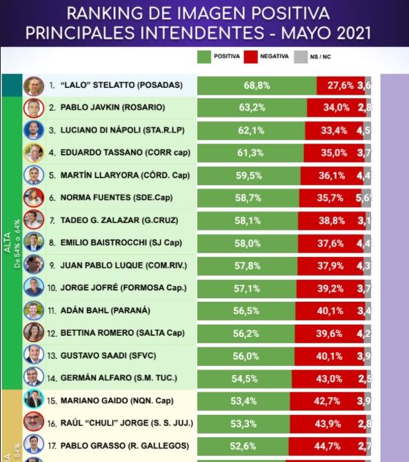 Ranking Imagen Positiva