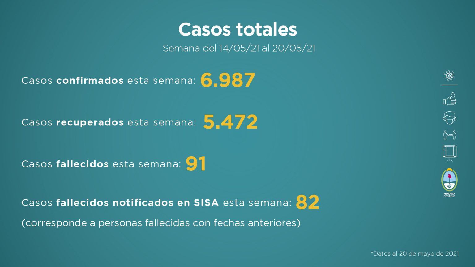 Informe sanitario de Mendoza en contexto de pandemia de la semana del  14 al 20 de mayo de 2021.