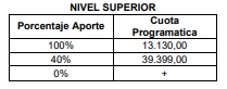 Nueva escala de cuotas de los colegios privados desde julio de 2023