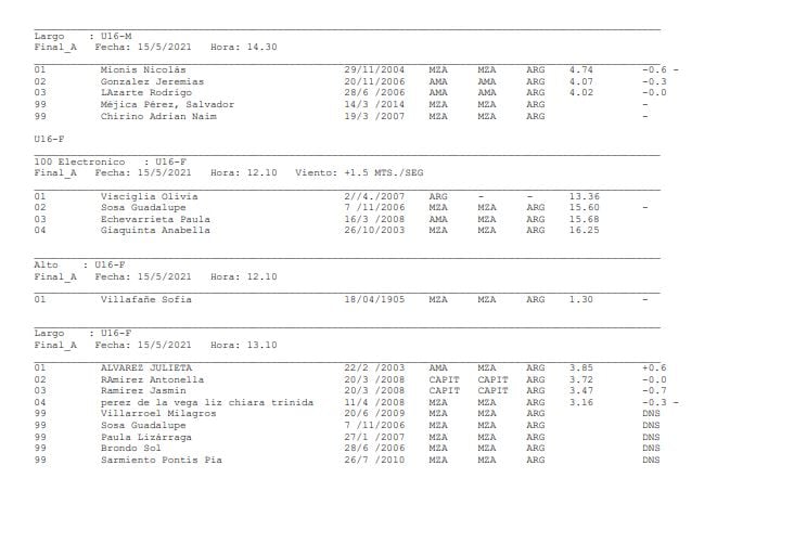 Resultados