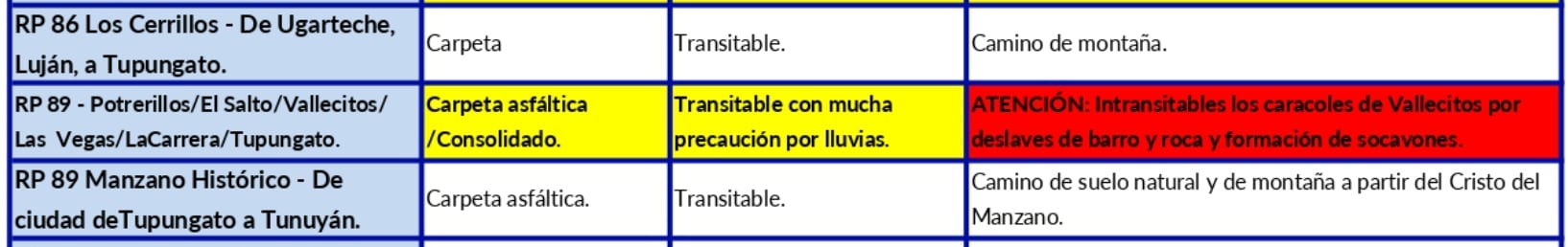 Reporte del estado vial | Vialidad Provincial