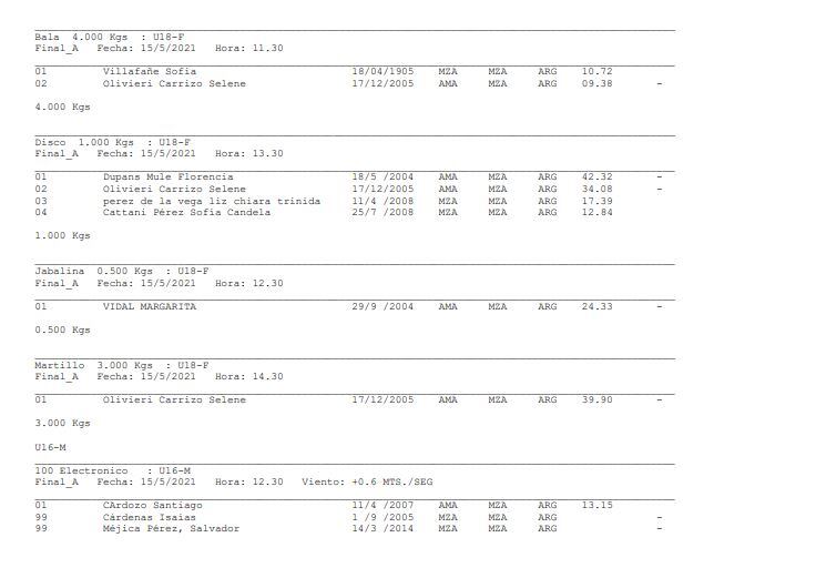 Resultados