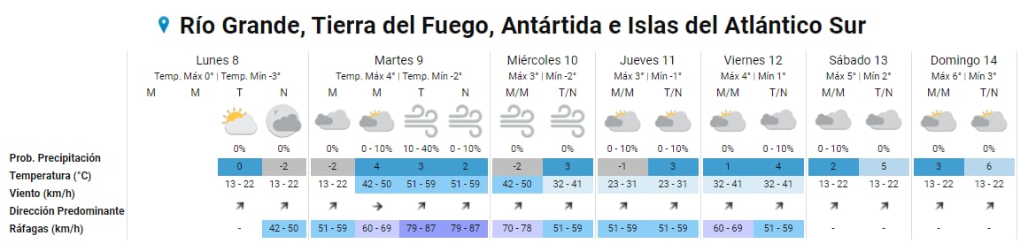 Las temperaturas máximas en Tierra del Fuego no superan los 2 °C por lo que las calles llevan semanas congeladas.