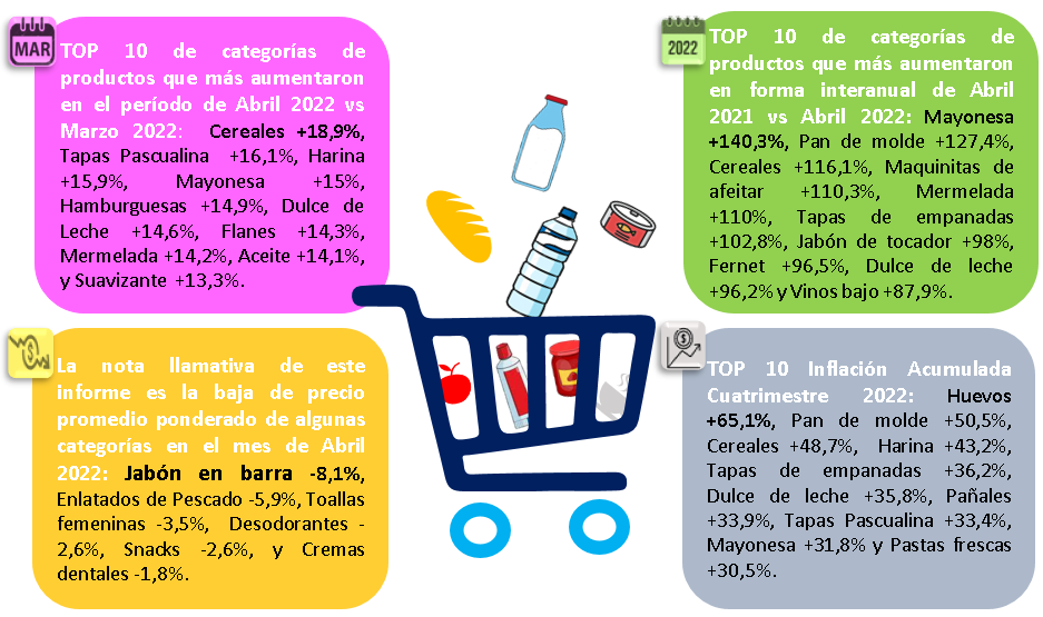 datos del mes de abril según Focus Market