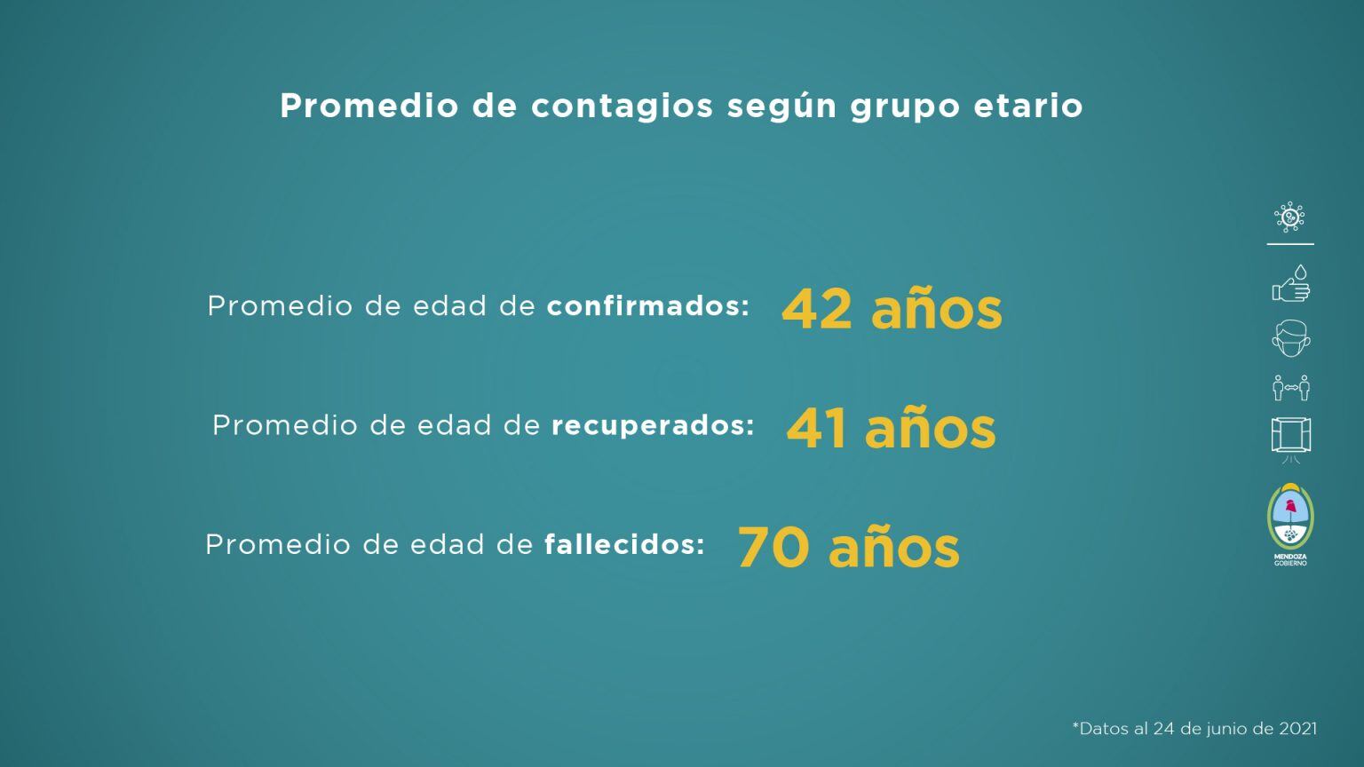 Informe sanitario de Mendoza en pandemia del 18 al 24 de junio de 2021