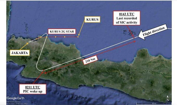 El recorrido del avión trazó una "Z" en vez de ir en dirección recta. Imagen: X / @SaveTheAviation