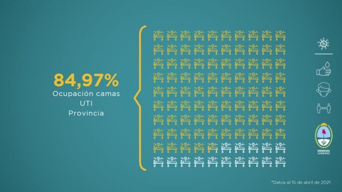 Informe COVID-19: semana del 9 al 15 de abril de 2021. Foto: Prensa Gobierno de Mendoza