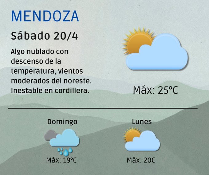 El pronóstico para el fin de semana y el lunes. Imagen: X / @ContingenciasDA