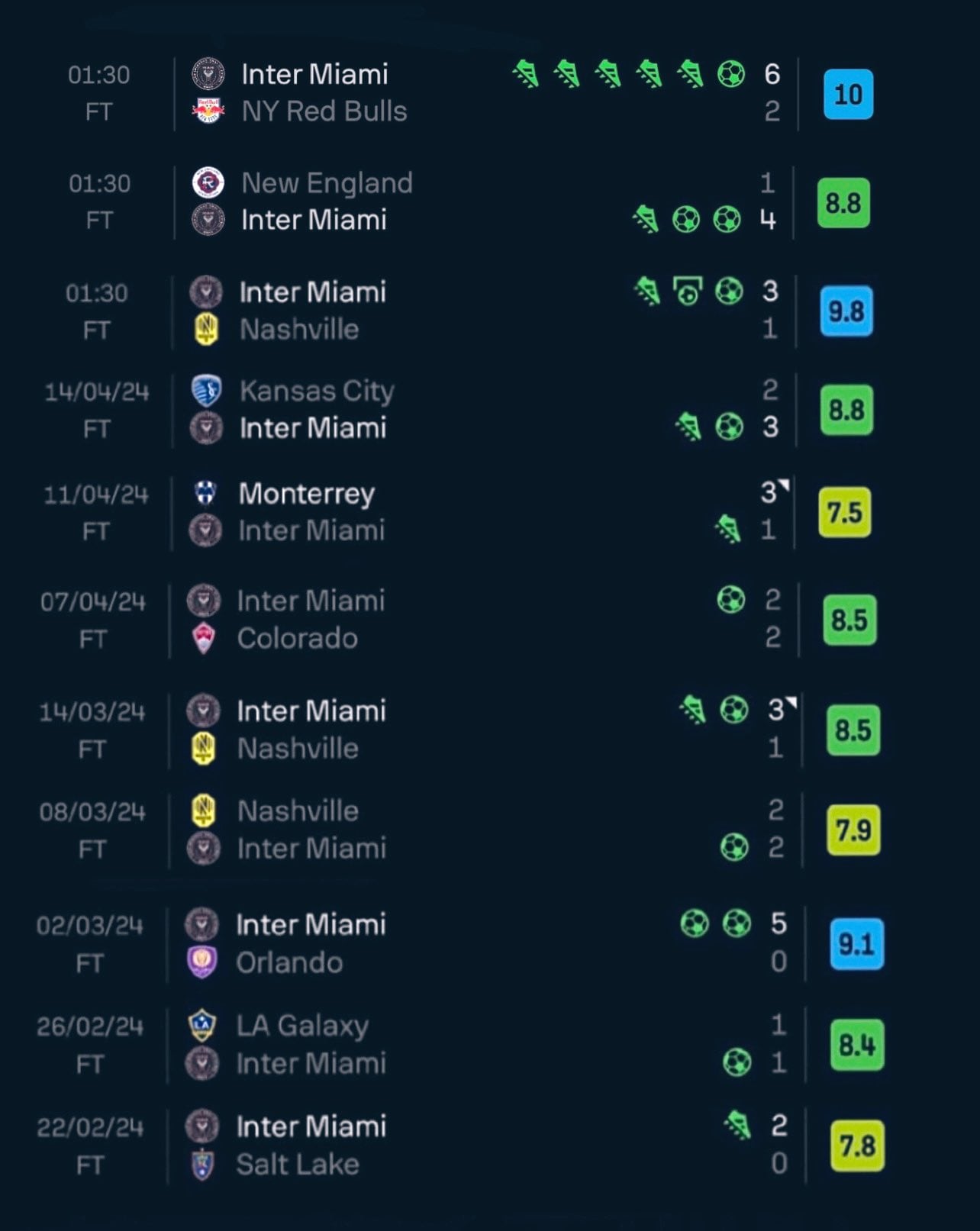 Los últimos 11 partidos de Messi.