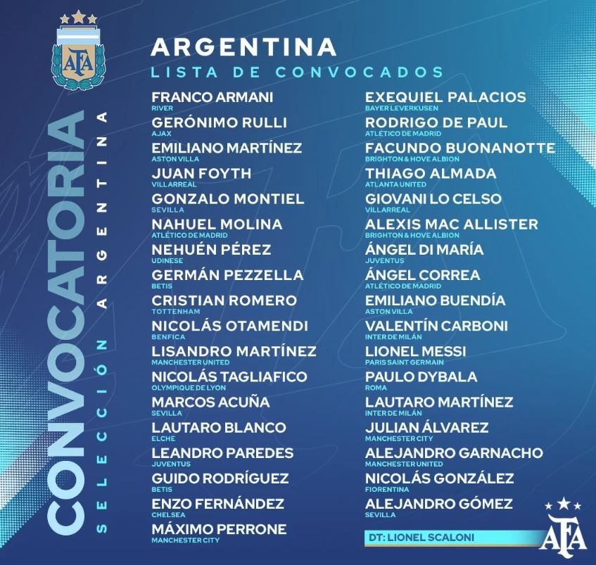 la lista de Lionel Scaloni, nombre por nombre. / AFA