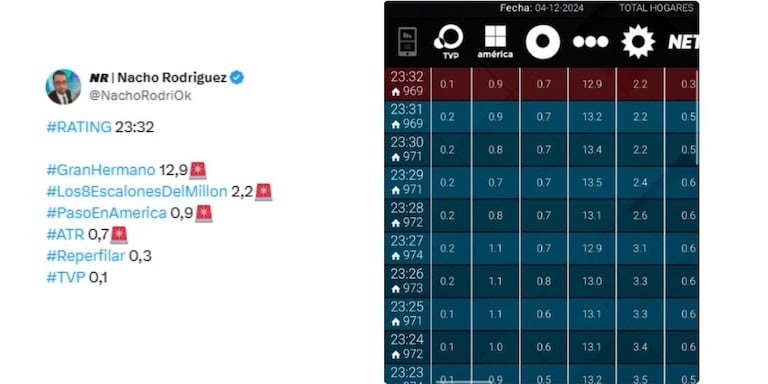 Rating primera nominación.