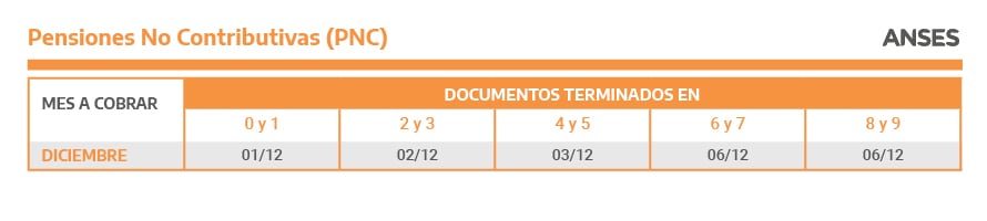 Calendario de pagos Anses diciembre 2021