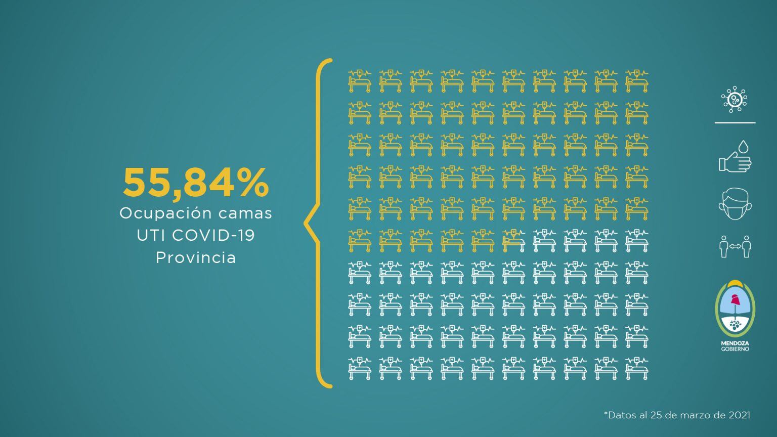 Informe sanitario de Mendoza en pandemia de la semana del del 19 al 25 de marzo de 2021.