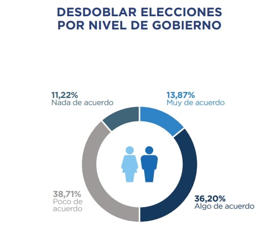 Encuesta Demokratia