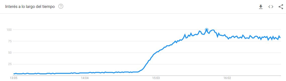 Messi fue tendencia en Google y YouTube