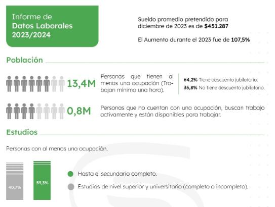 Informe Datos Laborales 2023/2024, elaborado por Ceta Capital Humano