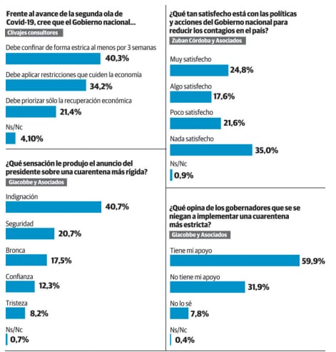 Resultados de las encuestas.