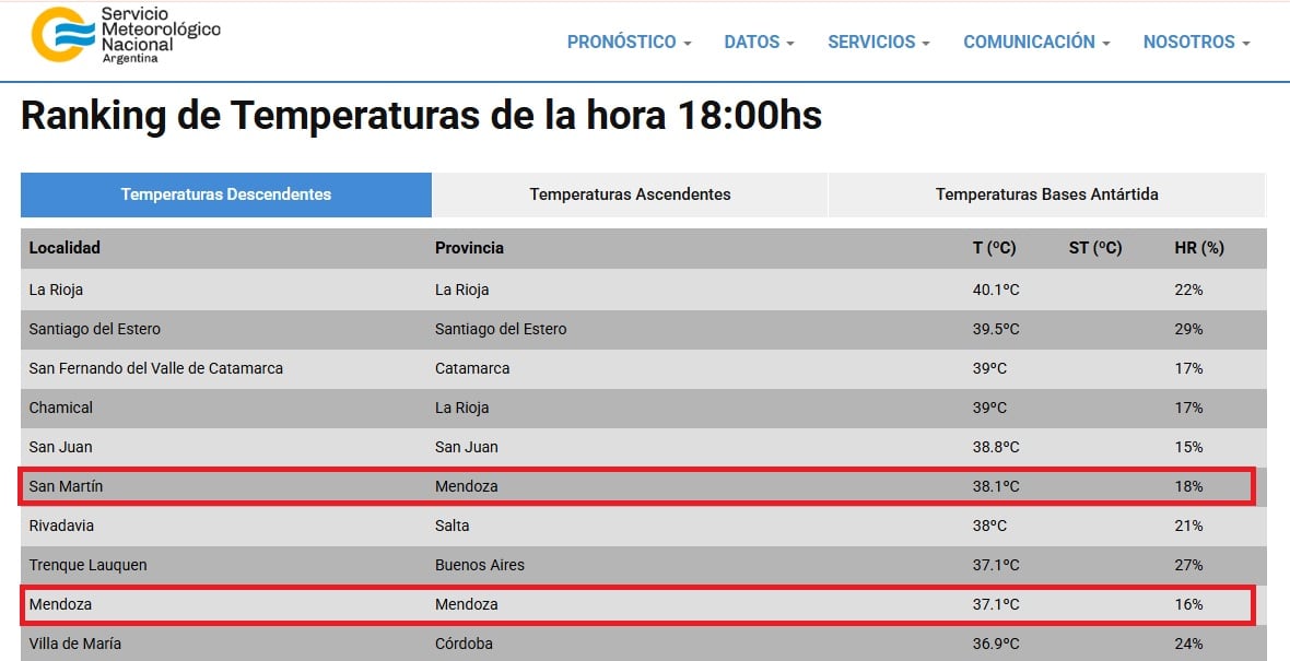 Ranking de temperaturas del Servicio Meteorológico Nacional.