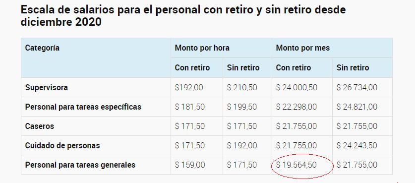 Escalas vigentes hasta el 1 de febrero 