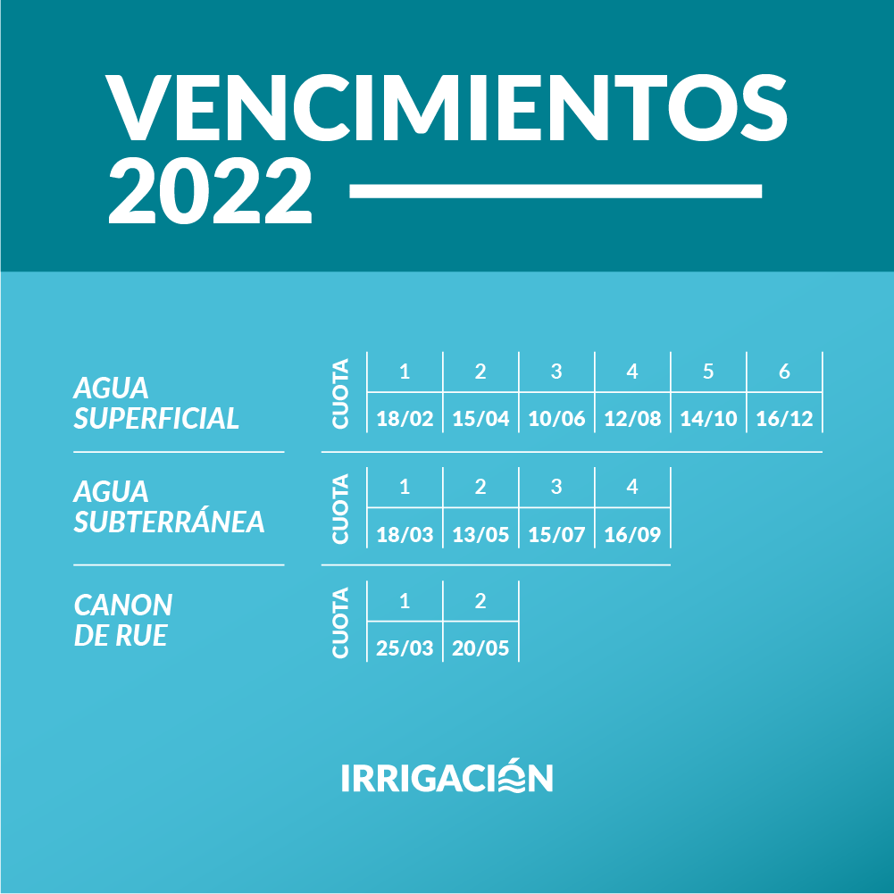 Calendario de vencimientos 2022 de Irrigación