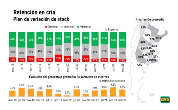 Encuesta CREA de marzo de 2022