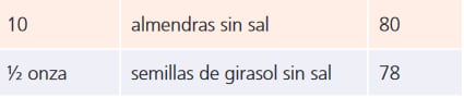 Semillas como opción de snacks