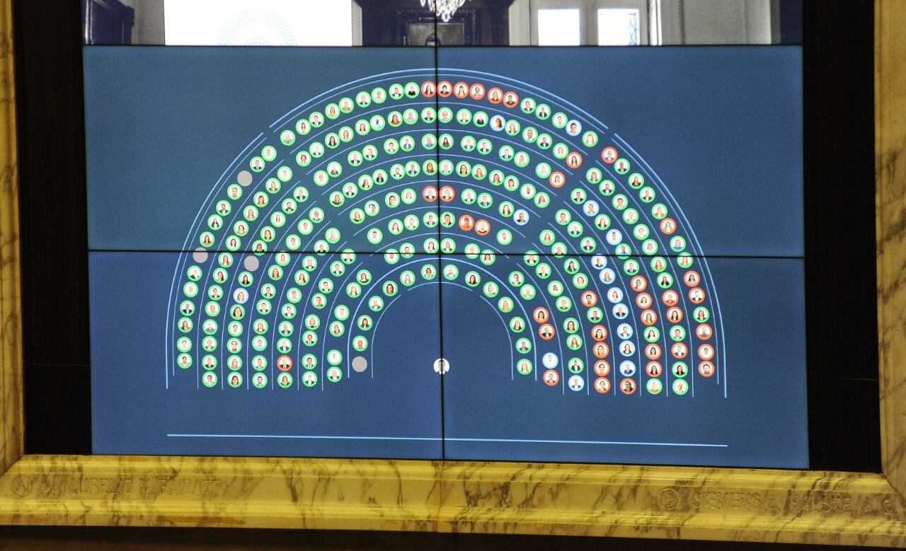 Los resultados: 204 a favor, 37 en contra y 11 abstenciones. (Federico López Claro)