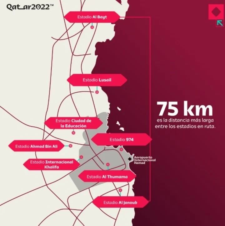 El mapa de los estadios de Qatar