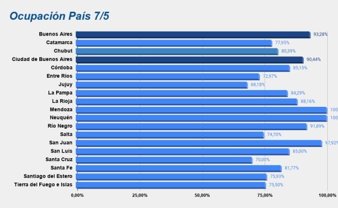 El informe nacional de la Sociedad Argentina de Terapia Intensiva.