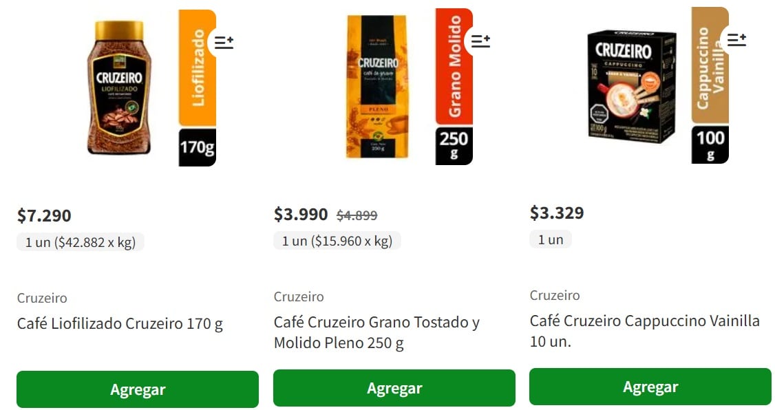 Precios de café Cruzeiro en Jumbo Chile: más barato que en Argentina