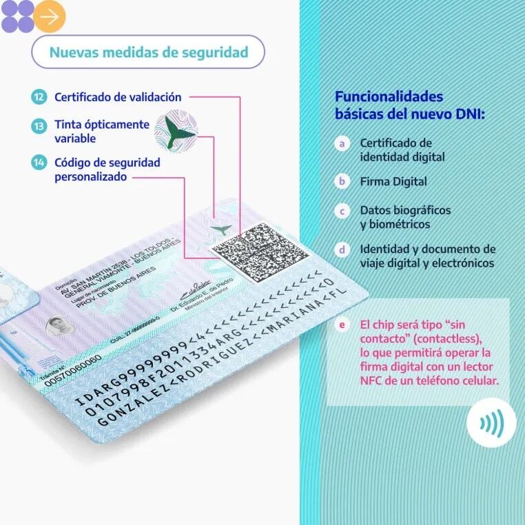 Nuevo DNI argentino con chip y QR (Renaper)