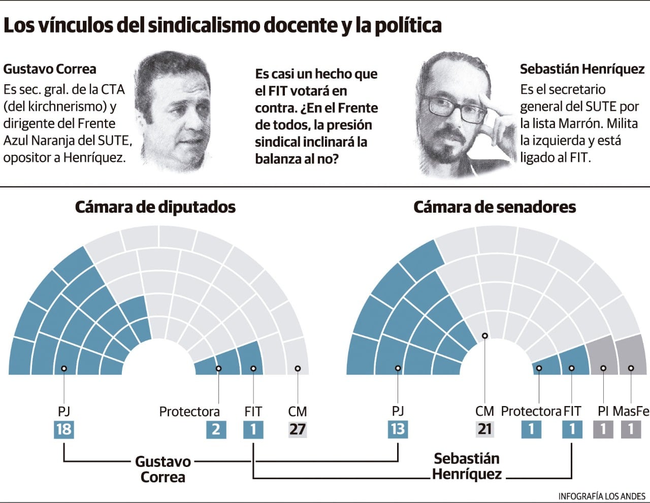 El proyecto aún no ingresa a la Legislatura. El vice Mario Abed, dice que la redacción final “la vamos a armar entre todos”.