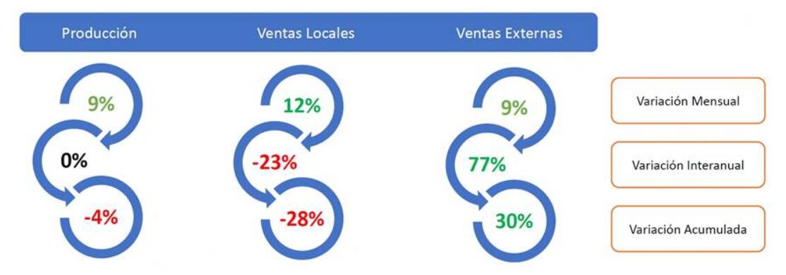 Industria química y petroquímica julio 2024