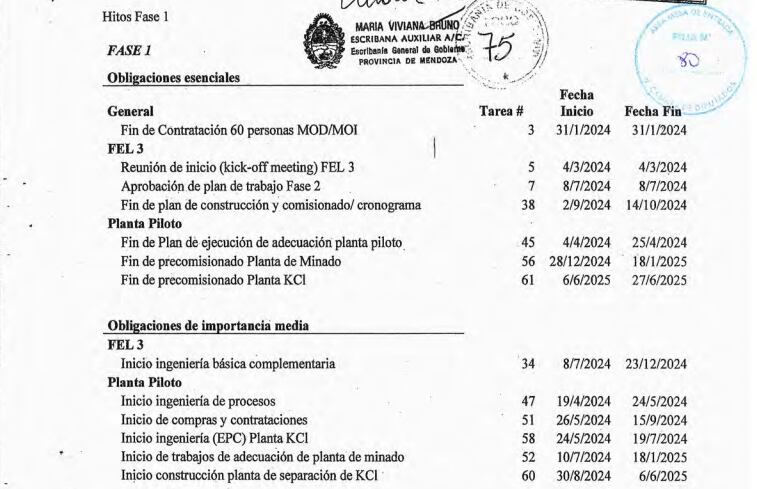 Las obligaciones de la empresa, clasificadas en distintos grupos según la etapa y las tareas.