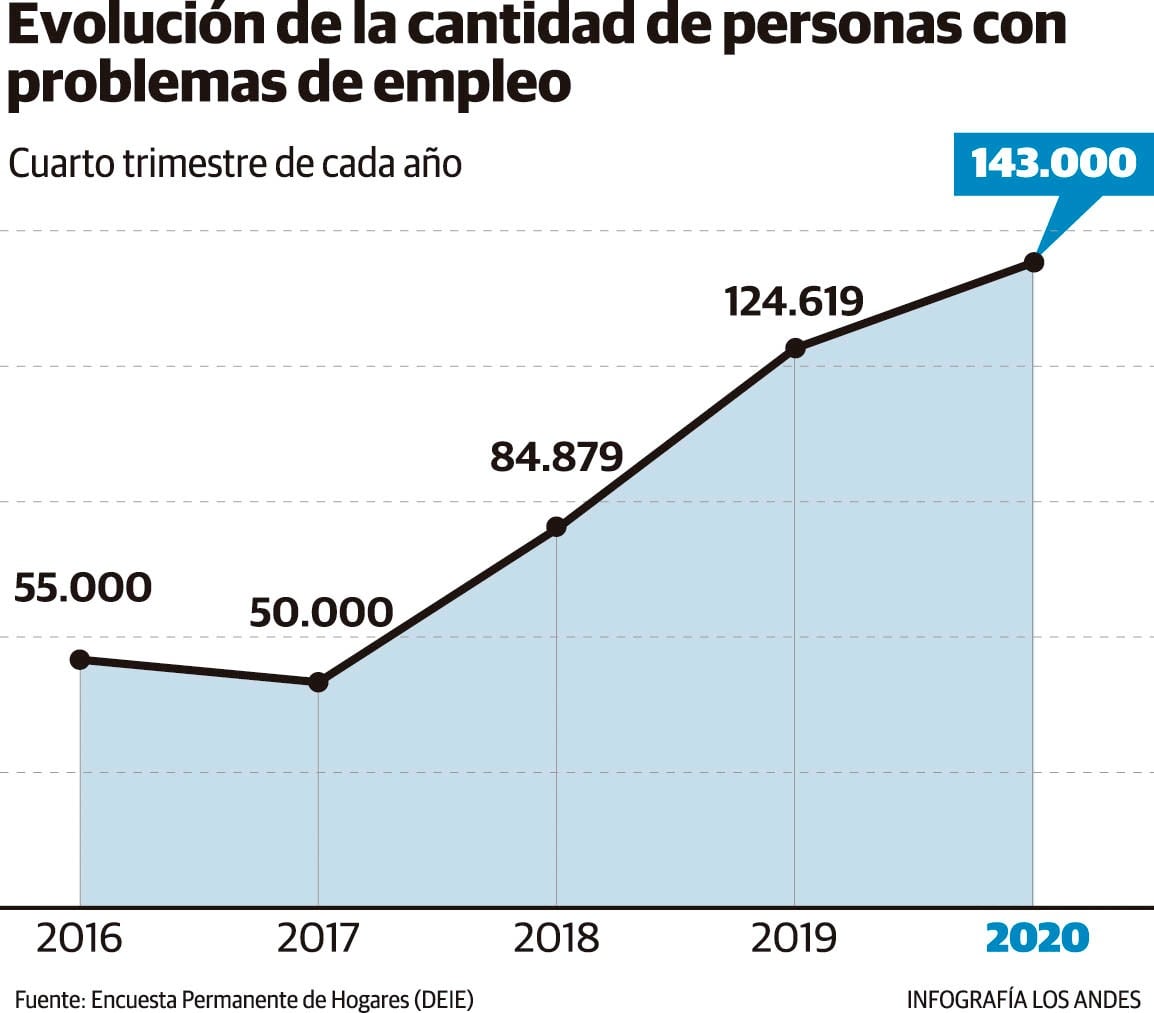 Hubo un fenómeno muy grave porque hay que revisar cómo crecimos, cuántas industrias cerraron y cuál fue el endeudamiento de Mendoza.