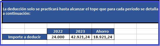 Aportes correspondientes a los planes de seguro de retiro privados administrados por entidades sujetas al control de la Superintendencia de Seguros de la Nación