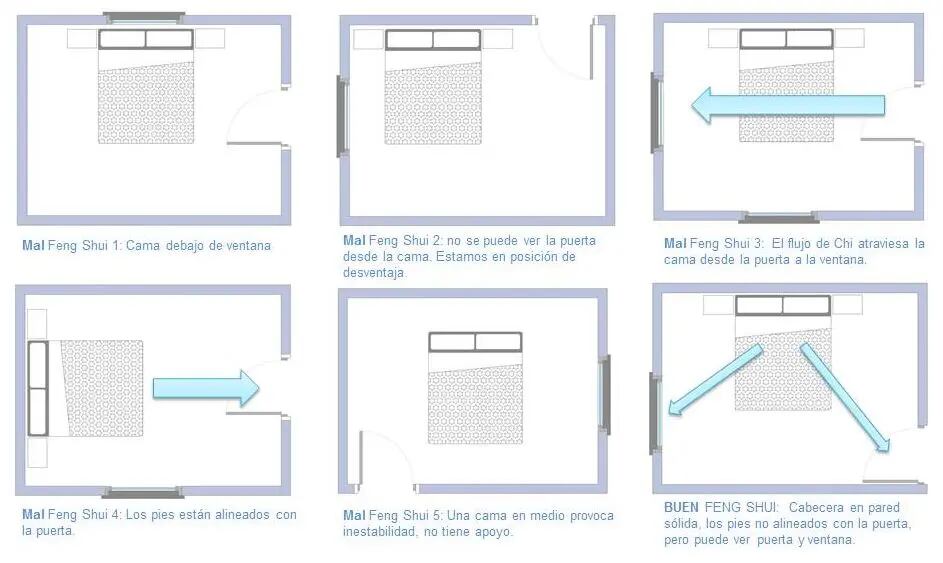 Como ubicar la cama